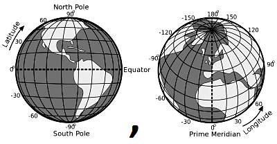 Latitude, Longitude